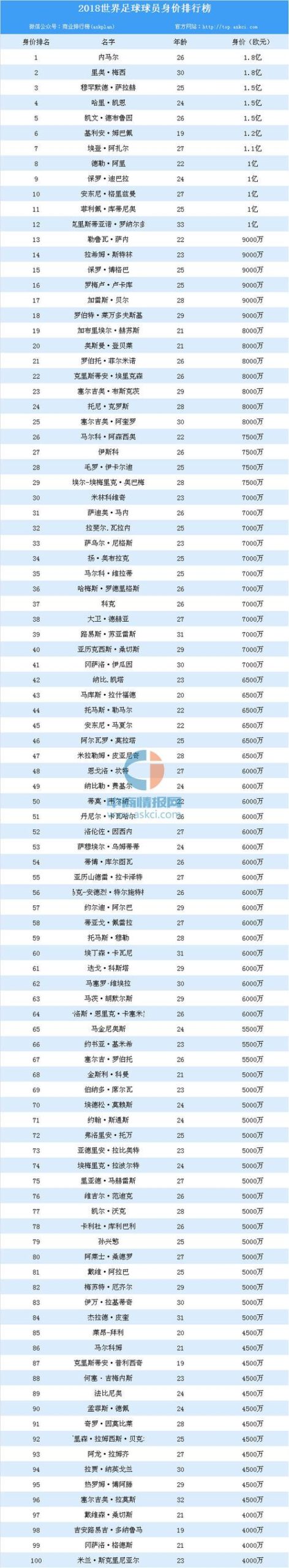 足球球员身价怎么算？影响因素有哪些？