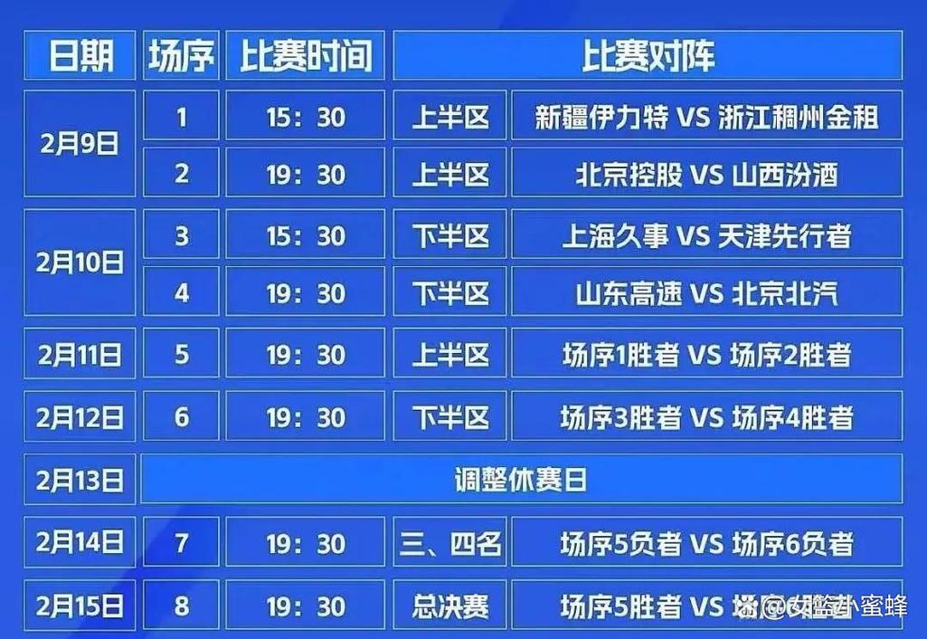 深入了解CBA：所有参赛球队名单及球队历史战绩