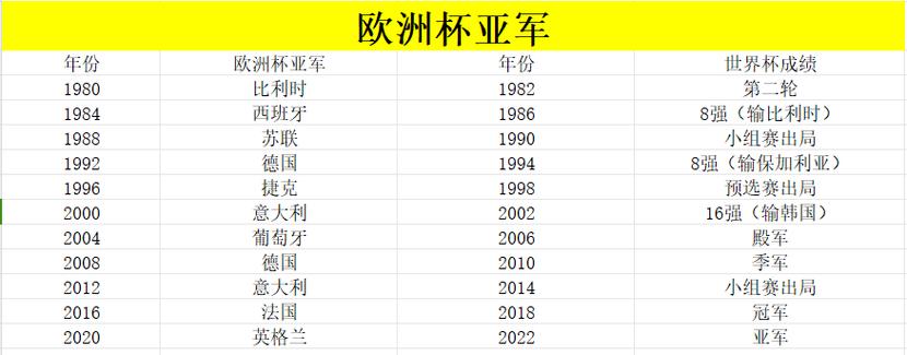 回顾世界杯历史：前几届的冠军球队都是谁？