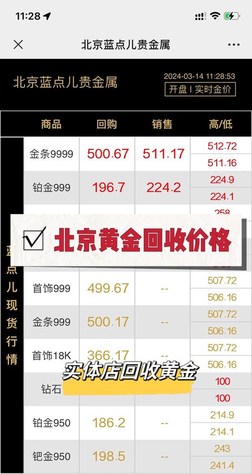 金牌回收能卖多少钱？不同材质金牌回收价格对比