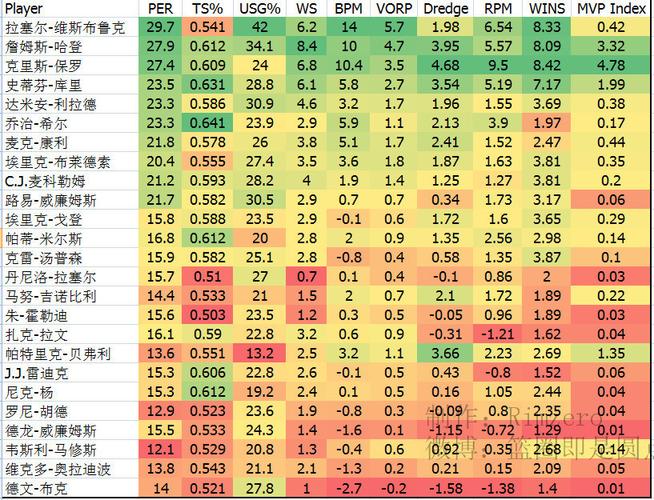 NBA数据查询难？教你几招轻松找到你想看的数据