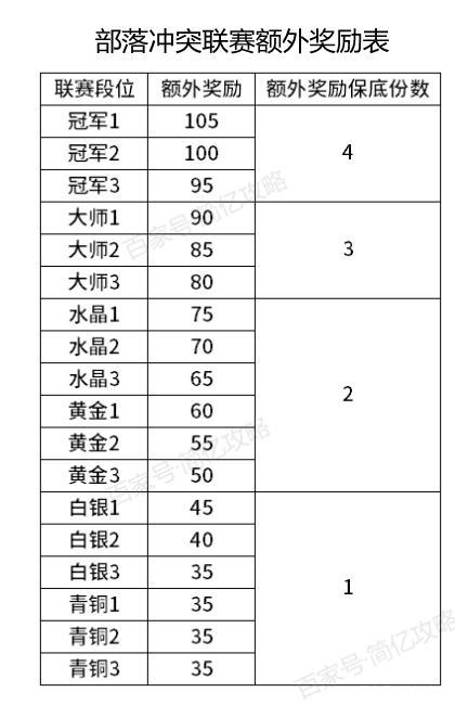 联赛奖章获取攻略：部落冲突奖章获得途径详解