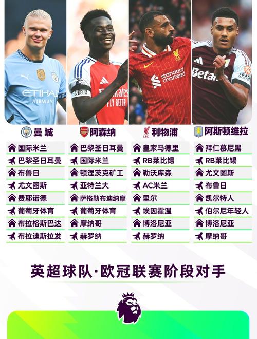 英超有哪些俱乐部？2023-2024赛季英超球队完整名单