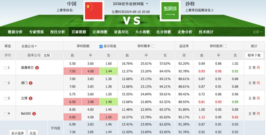 国足与芬兰实力差距有多大？一场焦点战役