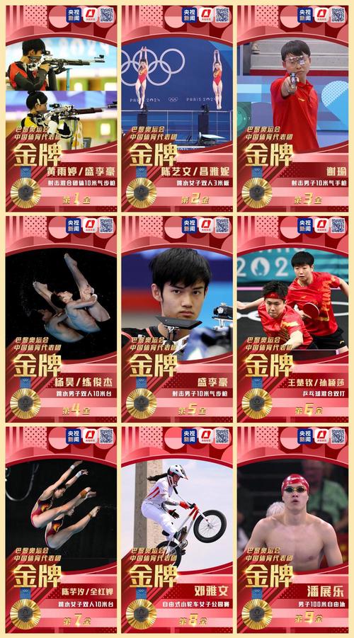 中国队现在有多少枚金牌？权威数据告诉你