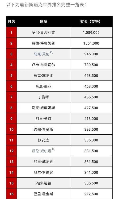 各大斯诺克赛事一览表，你想知道的都在这里