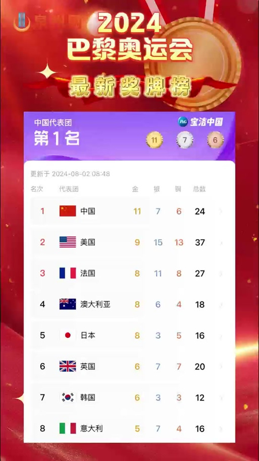 2022冬奥会中国排第几名？金牌银牌铜牌数量统计！