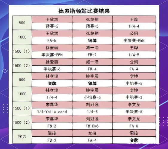 搞懂全运会奖牌计算：个人与团体项目奖牌算法不同？