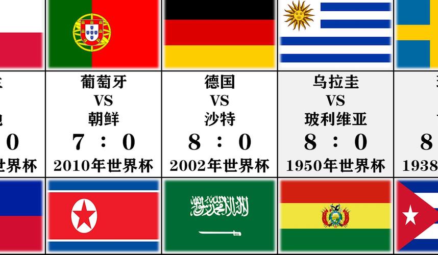 世界杯四年一次是真的吗？带你了解世界杯的举办规律与历史！