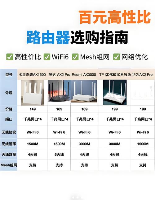 爱锋派回收价格与官网差距大吗？深度分析