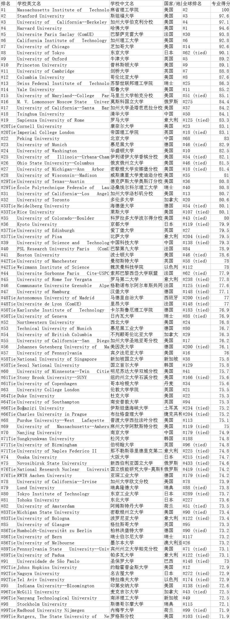 加纳世界排名第几？影响排名因素全面解析