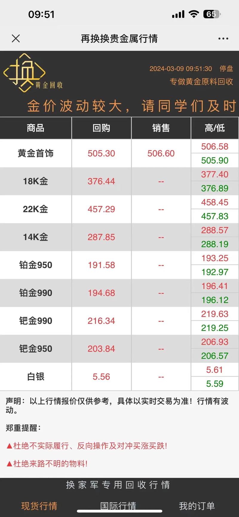 金牌回收能卖多少钱？不同材质金牌回收价格对比