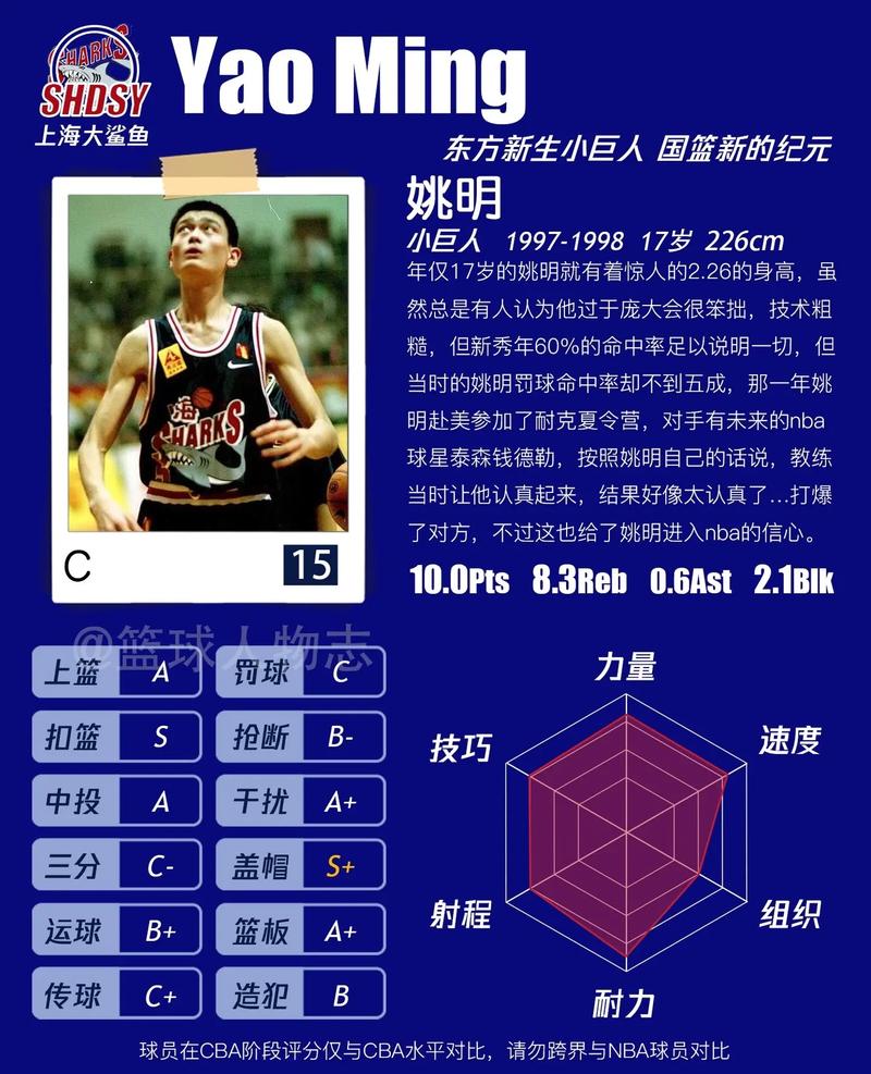 篮球名人堂都有哪些传奇人物？一览辉煌历史