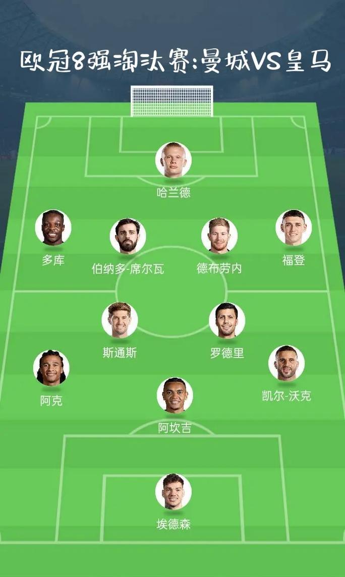 欧冠四强是否需要抽签？球迷必看赛事规则详解