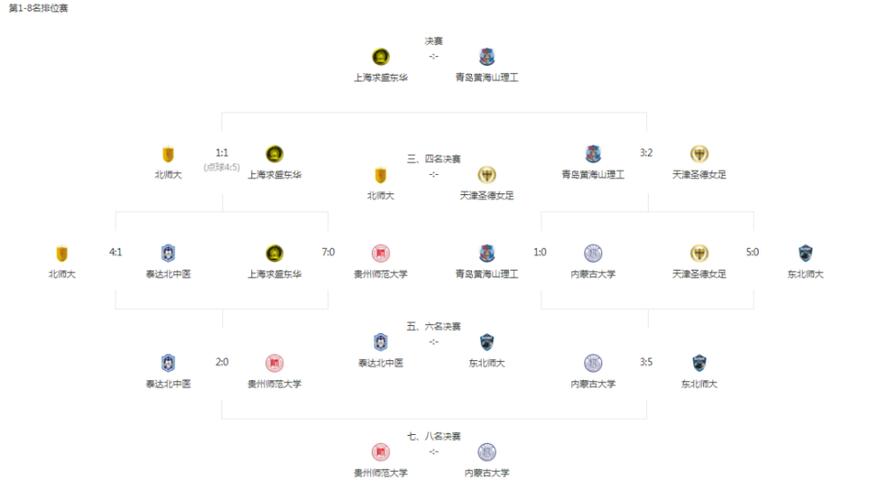 中国足球联赛都有哪些级别？简单易懂的介绍