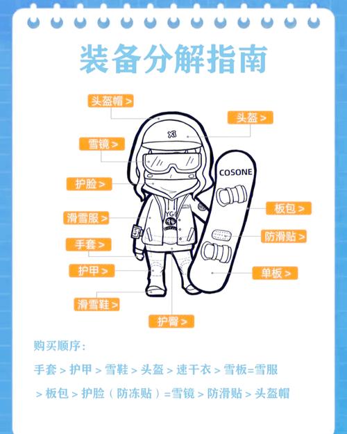 滑雪装备大全：从头到脚的滑雪装备清单及推荐