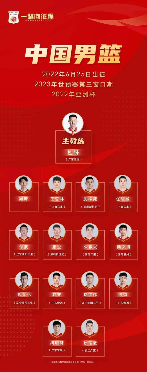 中国国家篮球队叫什么？详细介绍中国男篮辉煌历史