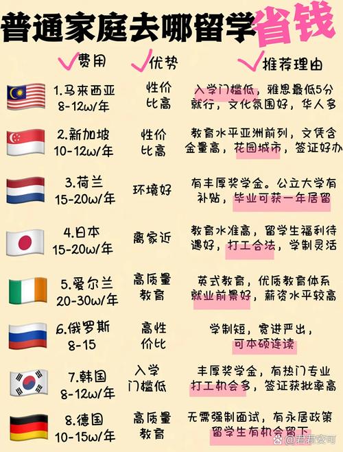 穷人家庭留学国家选择指南：低成本高回报的国家