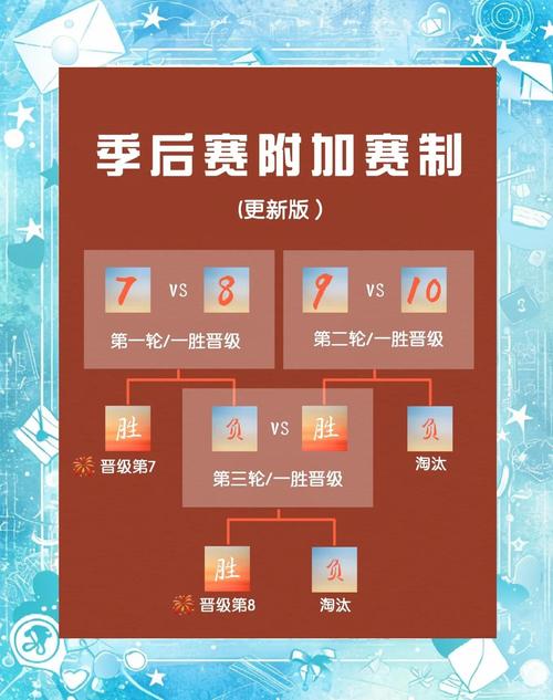 NBA季后赛怎么进？ 附加赛规则详解及晋级途径