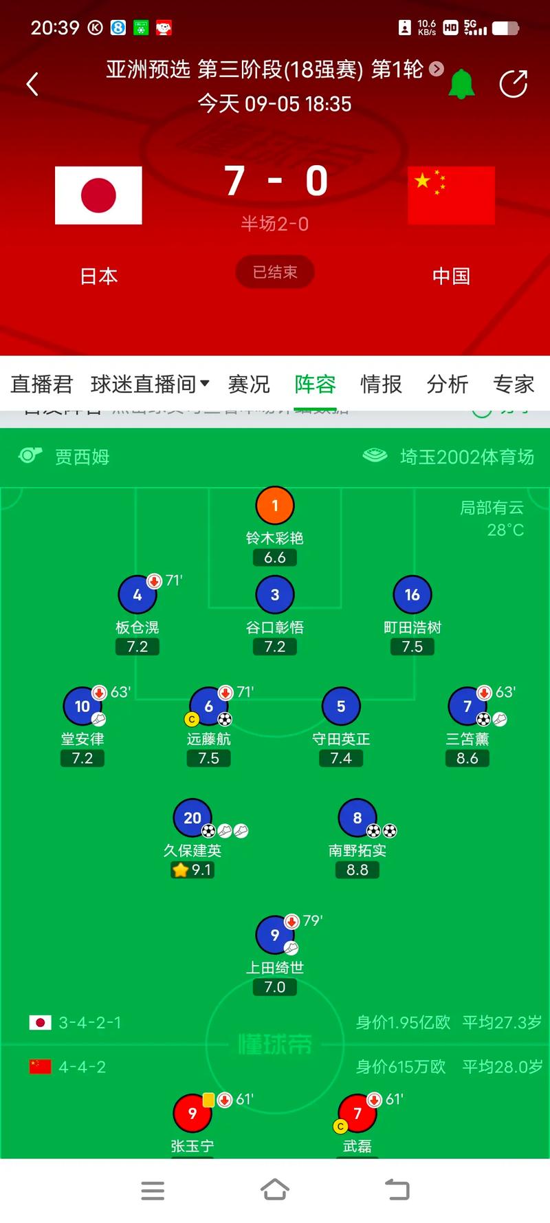 国足和日本谁赢了？U15东亚杯冠军花落谁家？