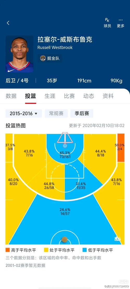 历史上多少人触发了罗斯条款？揭秘NBA特例合同