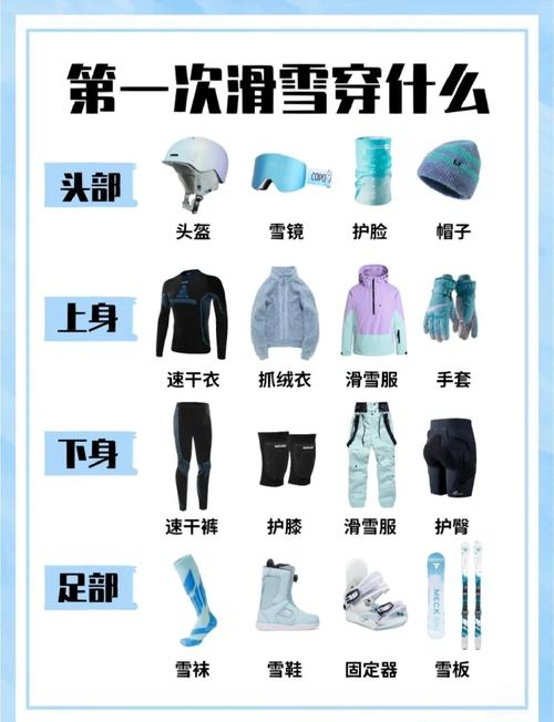 滑雪装备大全：从头到脚的滑雪装备清单及推荐