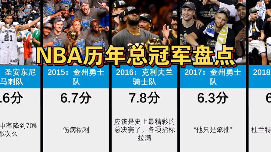 近几年NBA总冠军球队盘点：谁是真正的王者？