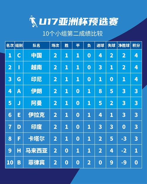 中国对伊朗足球几点开赛？时间地点全知道！