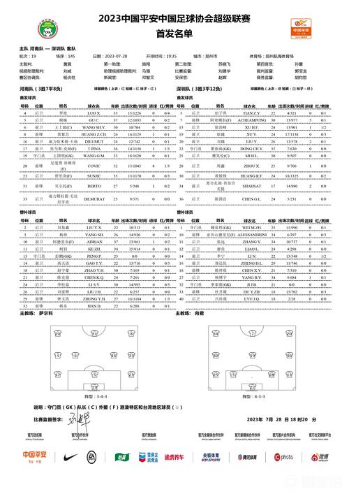 2023中超有哪些强队？中超联赛球队名单及实力分析