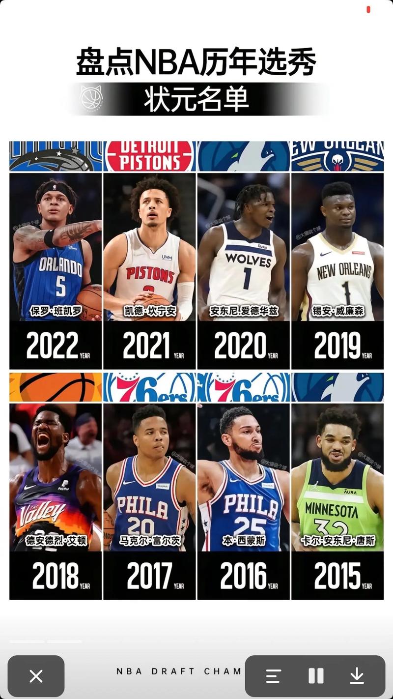 NBA选秀：实力、运气和策略的完美结合，教你如何选到合适的球员！