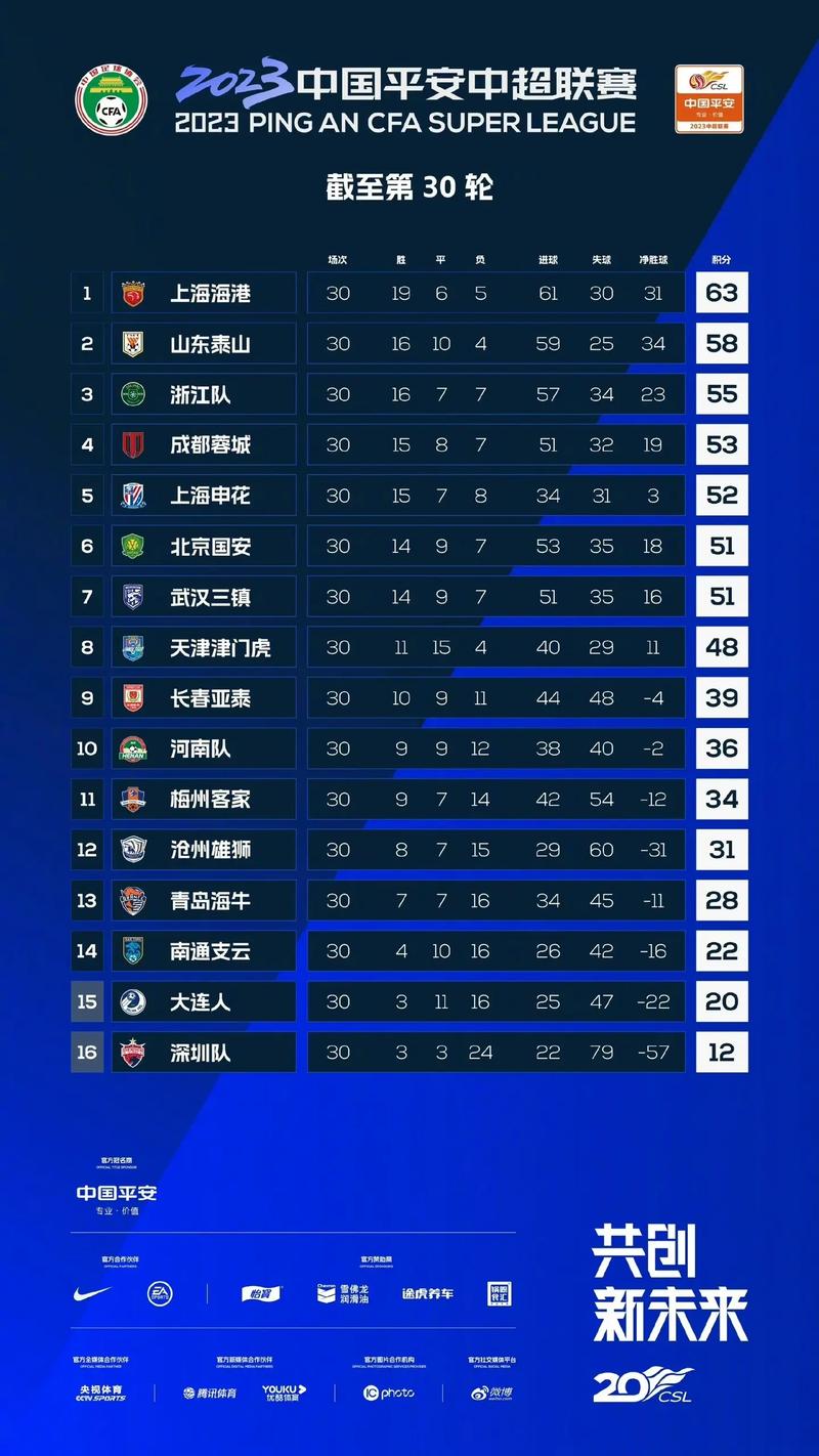 想知道中超联赛都有哪些球队？一篇带你了解所有参赛队伍！