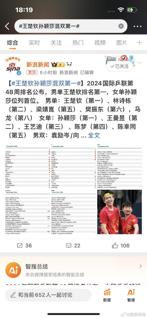 乒乓球世界第一是谁？樊振东、孙颖莎、王楚钦谁是王者？