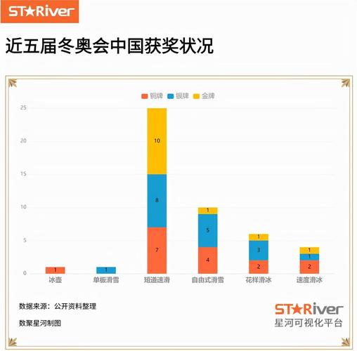 2022冬奥会中国排第几名？金牌银牌铜牌数量统计！