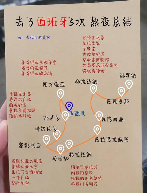 西班牙旅游费用大揭秘：自由行和跟团游哪个更划算？