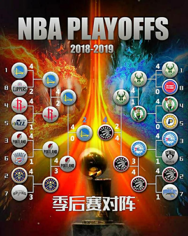 NBA季后赛赛制详解：一场比赛到夺冠要打几场？