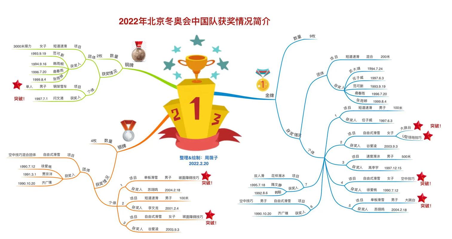 冬奥会四年一届是真的吗？带你了解冬奥会周期