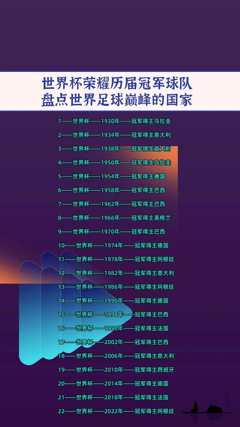 回顾世界杯历史：前几届的冠军球队都是谁？