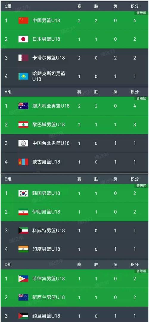 想了解男篮亚洲杯举办周期？这里有答案