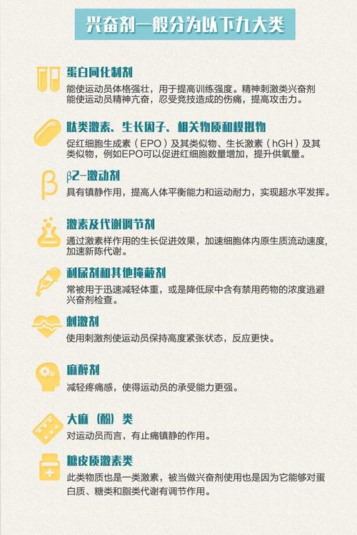 常见的兴奋剂名称及作用，你了解多少？