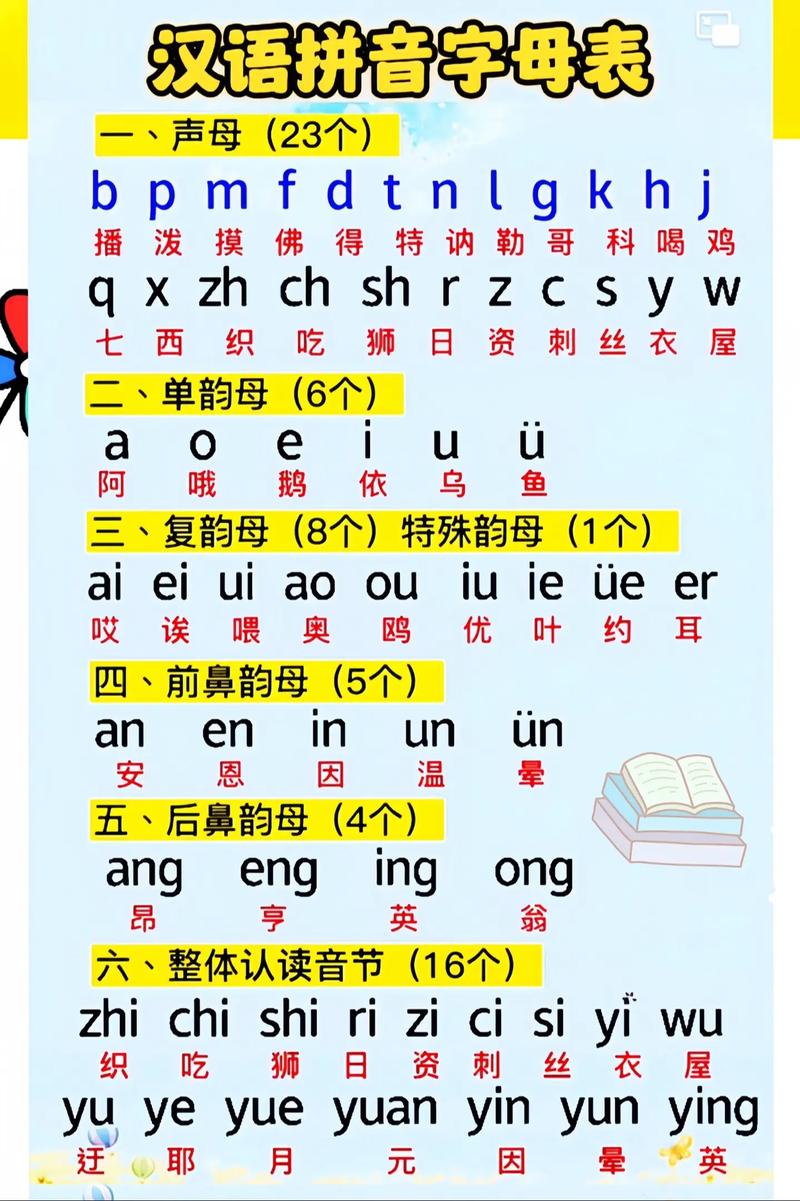 声音拼音怎么写？一看就懂的详细教程