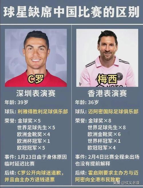 足球巨星财富PK：梅西VS C罗，谁才是真正的吸金王？