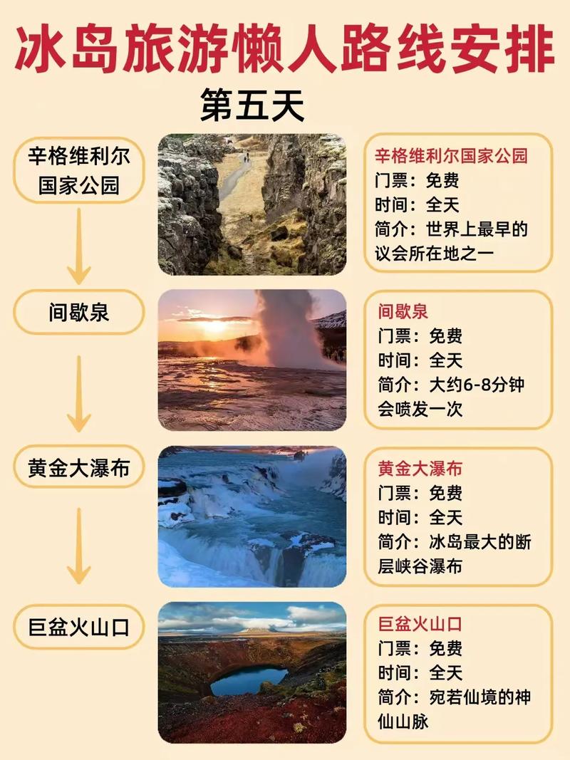 冰岛旅游花费大概多少？不同预算的冰岛旅行方案推荐