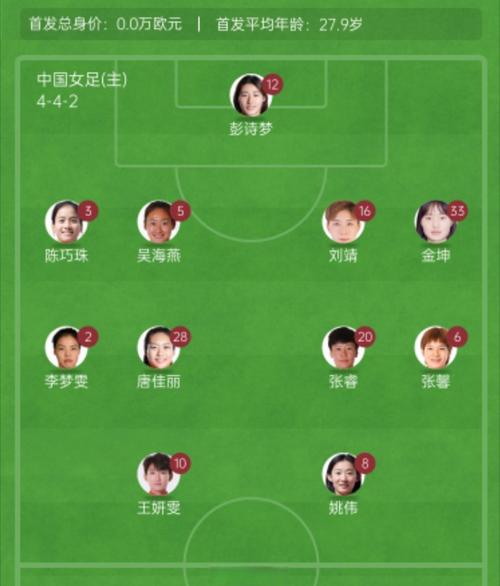 揭秘中国女足：究竟有多强？看看这些数据你就明白了