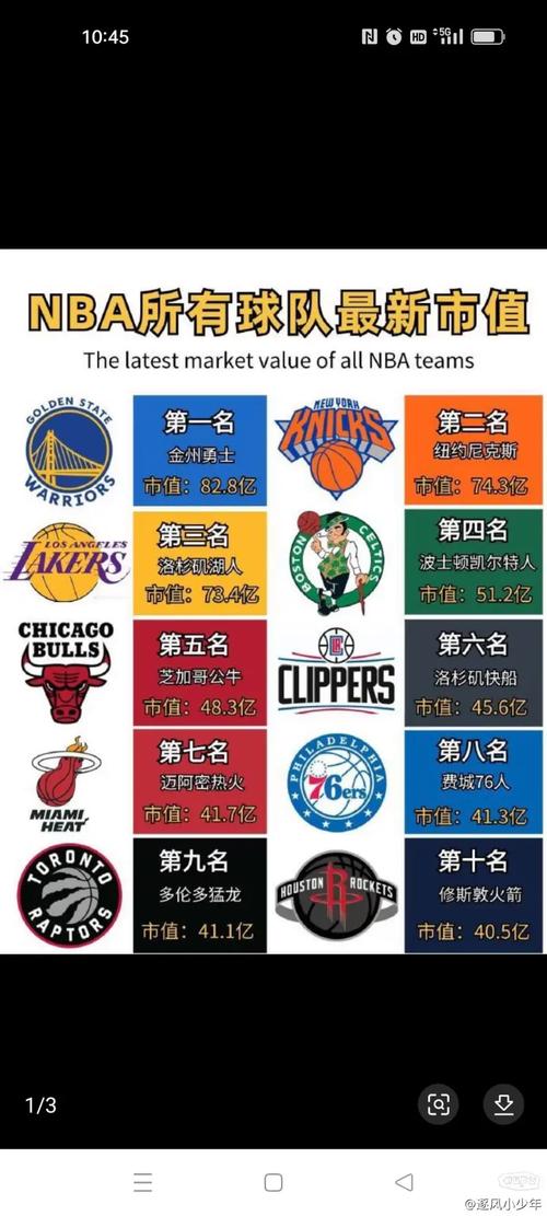 勇士队到底在哪座城市？揭秘NBA球队地址