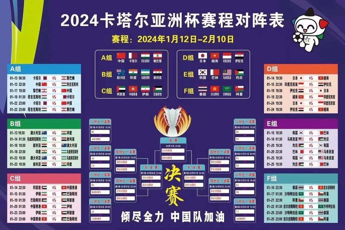 亚洲球队世界杯资格：8.5个名额如何竞争？