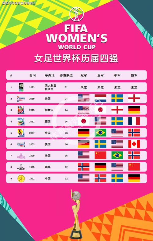 回顾世界杯历史：前几届的冠军球队都是谁？