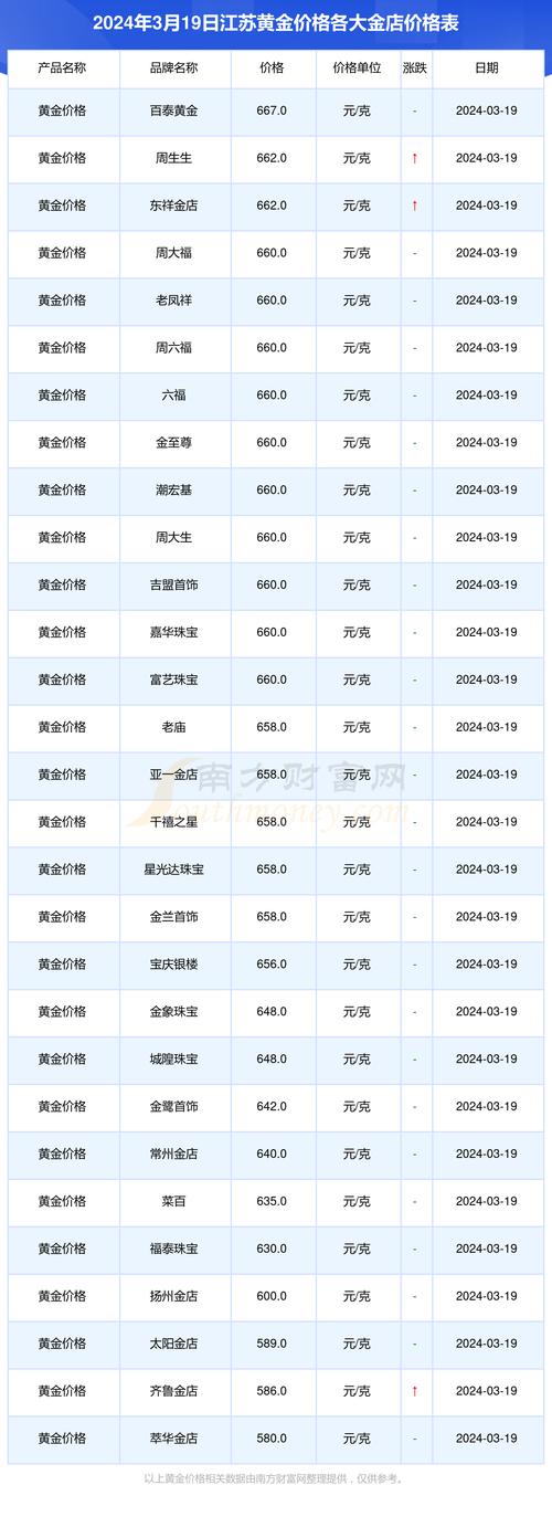 金牌回收能卖多少钱？不同材质金牌回收价格对比