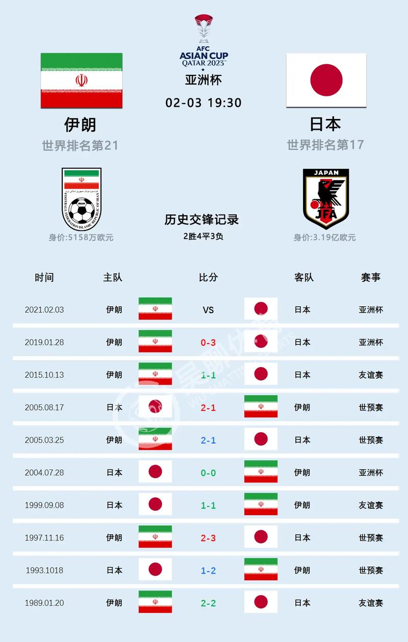 日本VS卡塔尔：预测比赛结果，谁能夺冠？