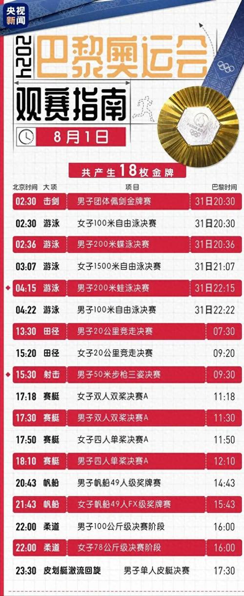 中国队夺金点还有多少？奥运金牌数能否再创新高？