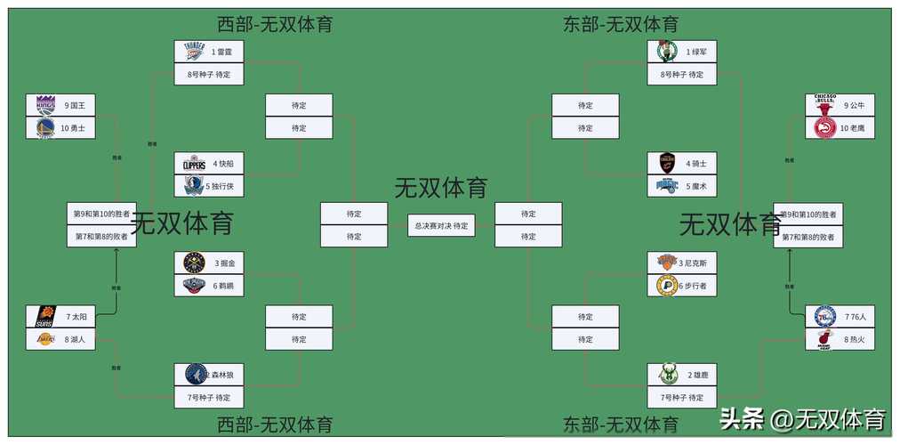 NBA常规赛打几场？82场赛程详解及球队对阵分析